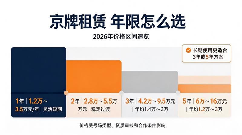 新能源车牌与燃油车牌对比