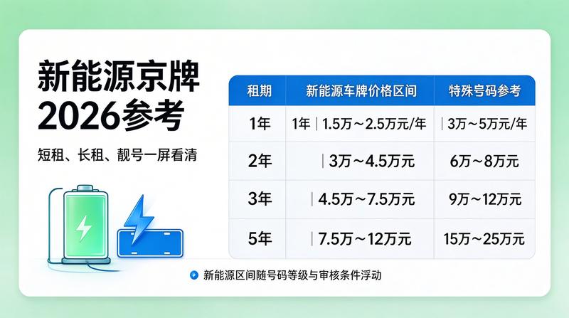 2026年车牌新政策解读